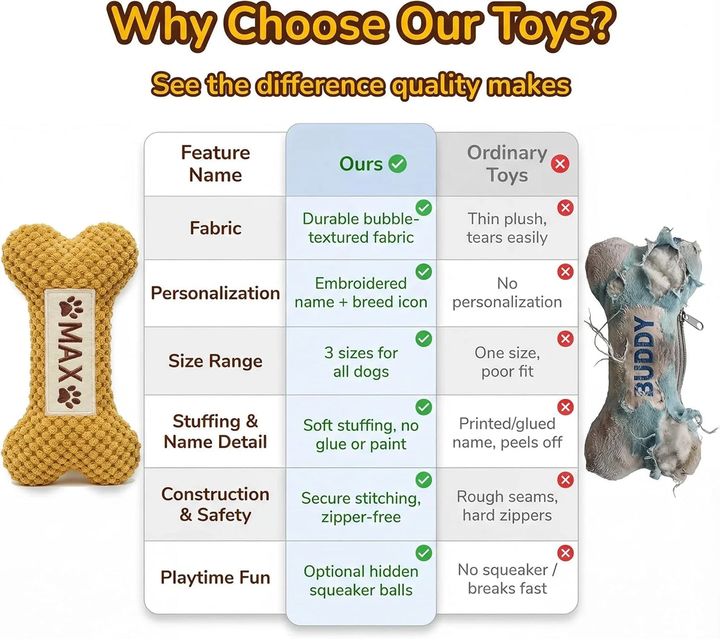 Dog Dad Gift — Personalized Squeaky Bone Toy